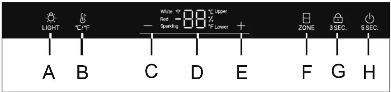HAIER HUC44GDEH1 - Description for control panel - 1