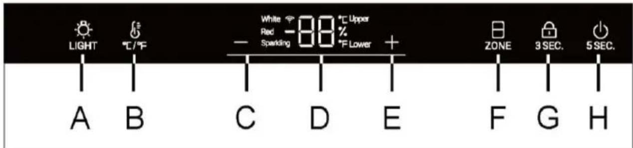 HAIER HUC44GDEH1 - Description du panneau de commande - 1