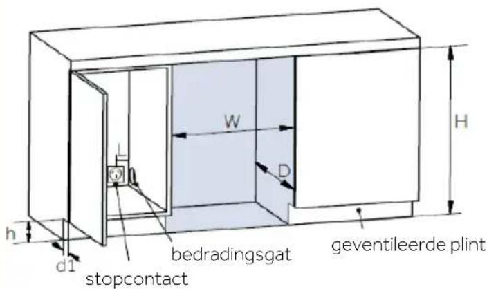 HAIER HUC44GDEH1 - Benodigde ruimte - 3