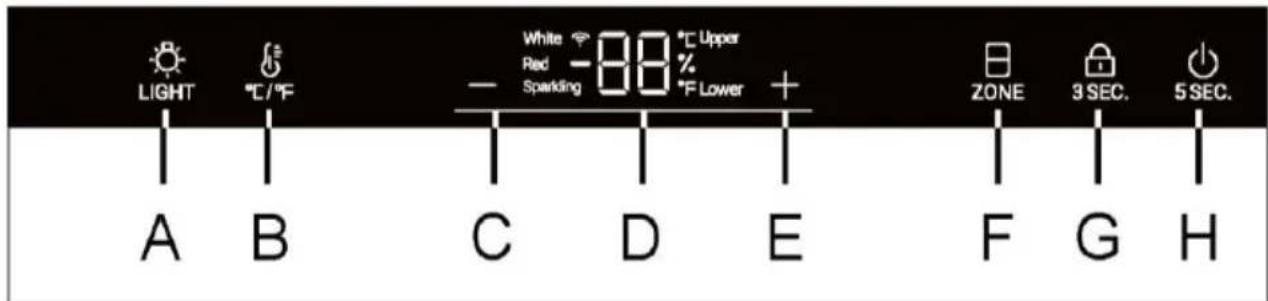 HAIER HUC44GDEH1 - Beschrijving van het bedieningspaneel - 1
