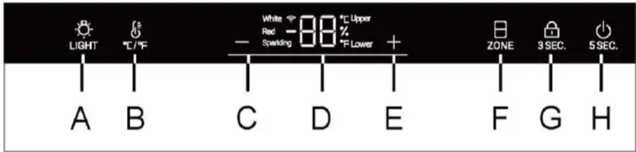 HAIER HUC44GDEH1 - Descrizione del pannello di controllo - 1
