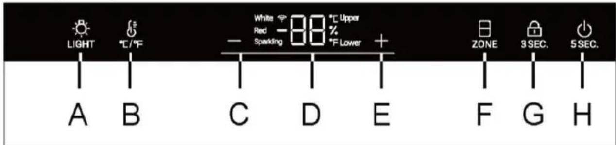 HAIER HUC44GDEH1 - Descrição do painel de controlo - 1