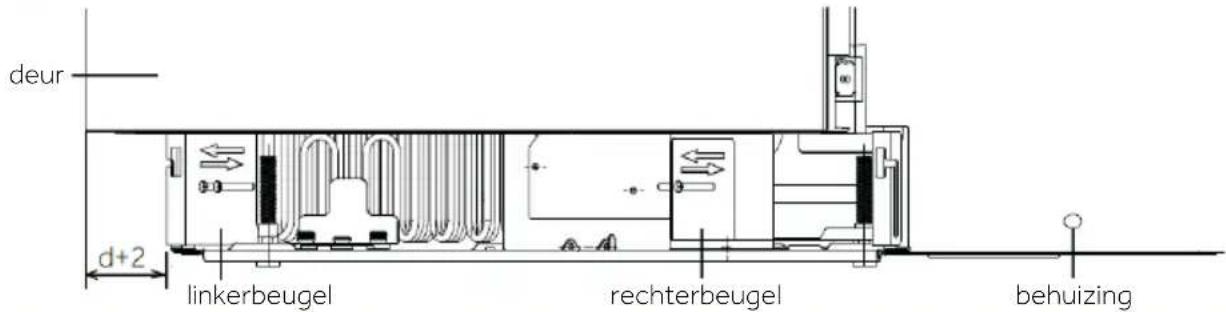 HAIER HUC44GDEH1 - De geventileerde plint installeren - 1