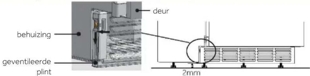 HAIER HUC44GDEH1 - De geventileerde plint installeren - 2