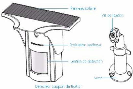 Chuango PIR-926 - Caractéristiques - 1