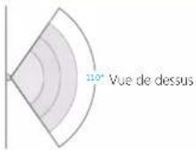 Chuango PIR-926 - Zone de couverture - 1