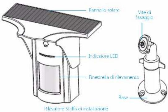 Chuango PIR-926 - Caratteristiche - 1