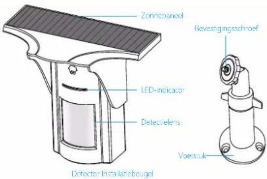 Chuango PIR-926 - Kenmerken - 1