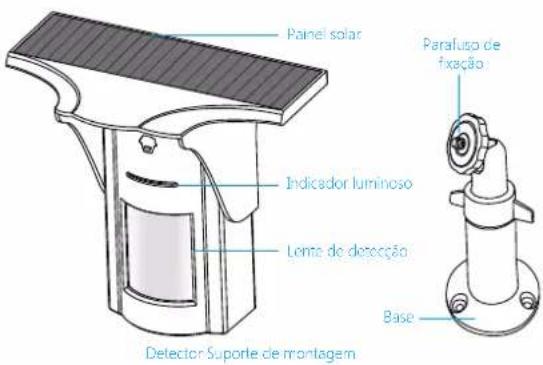 Chuango PIR-926 - Baixo consumo energético - 1