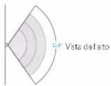 Chuango PIR-926 - Caratteristiche - 3