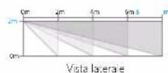 Chuango PIR-926 - Caratteristiche - 4