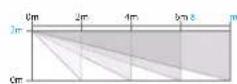 Chuango PIR-926 - Zone de couverture - 2