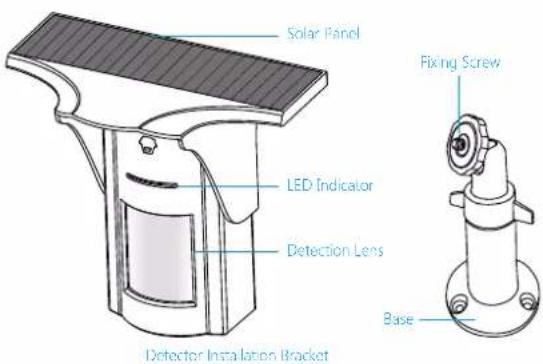 Chuango PIR-926 - Features - 1