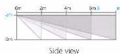 Chuango PIR-926 - Detection Scope - 2