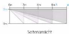 Chuango PIR-926 - Erkennungsbereich - 2