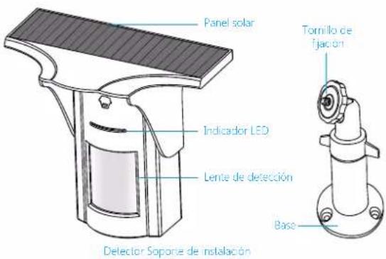 Chuango PIR-926 - Ahorro de energía - 1