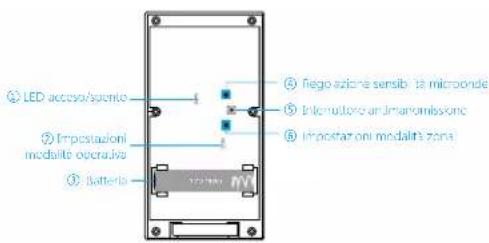 Chuango PIR-926 - Caratteristiche - 2