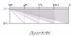 Chuango PIR-926 - Detectierange - 2
