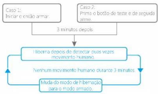 Chuango PIR-910 - Modo de poupança de energia - 1