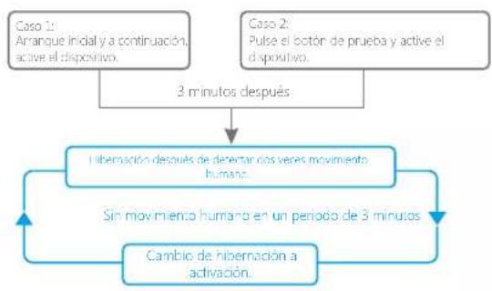 Chuango PIR-910 - Modo de ahorro de energía - 1