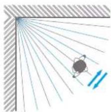 Chuango PIR-910 - ② Dispare una alarma - 4