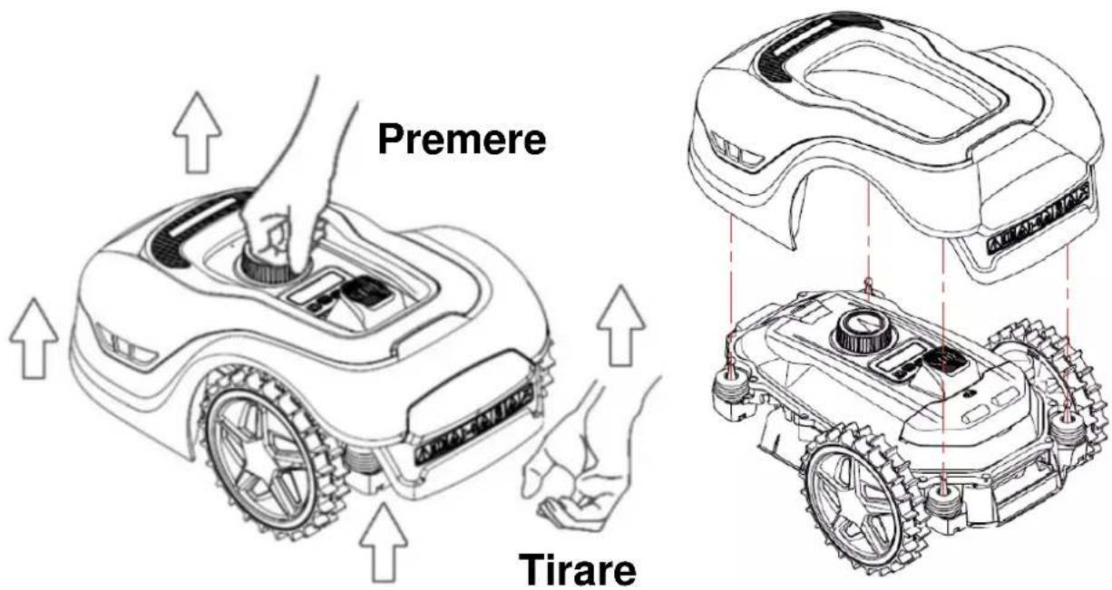 Texas RMX600 - Rimozione del coperchio (RMX600 / RMX1000) - 1