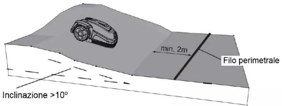 Texas RMX600 - Pendenze - 3