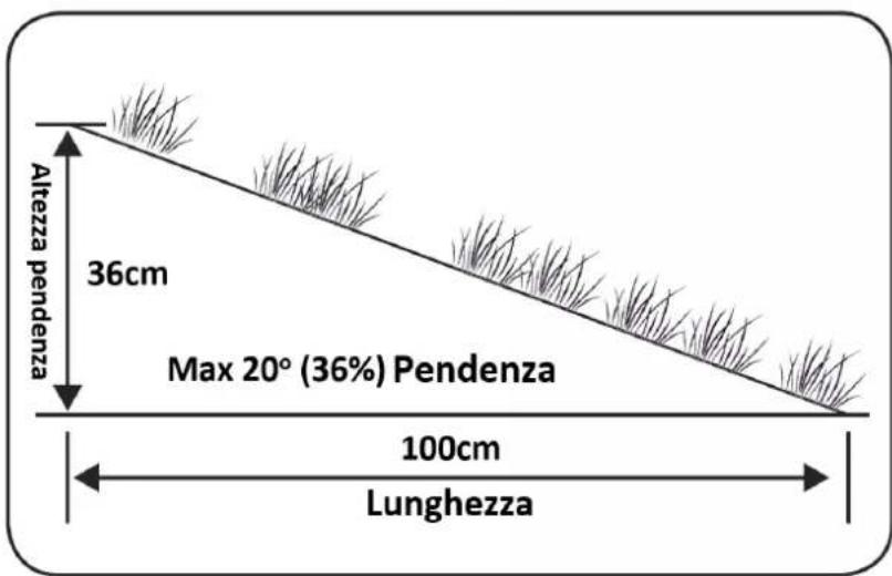 Texas RMX1000 - Pendenze - 1