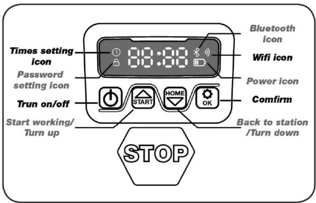 Texas RMX1000 - 13.Description of display - 1