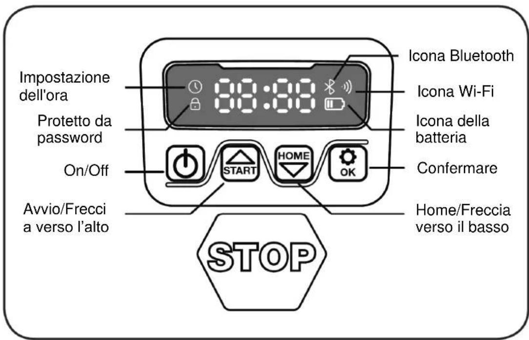 Texas RMX1000 - Descrizione del display - 1