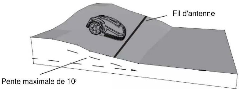 Texas RMX1000 - Pentes - 2