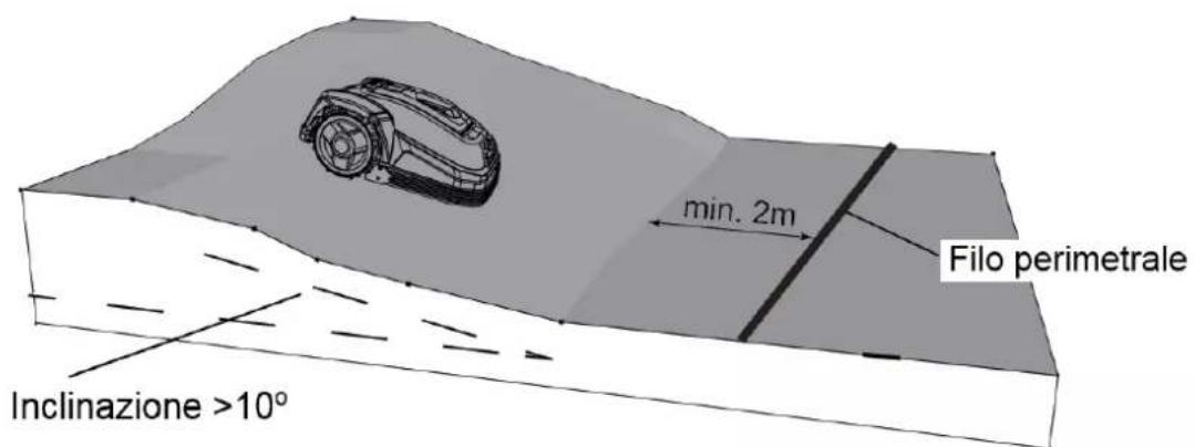 Texas RMX1000 - Pendenze - 3