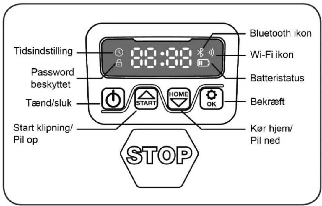 Texas RMX2000 - Beskrivelse af display - 1