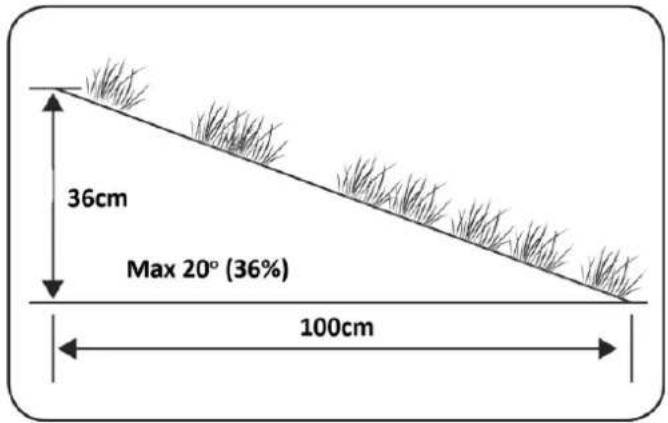 Texas RMX2000 - Pentes - 1
