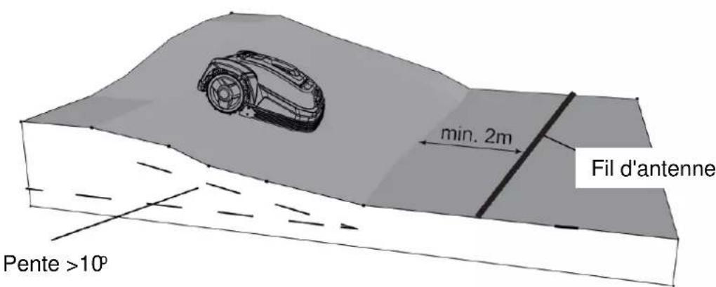 Texas RMX2000 - Pentes - 3