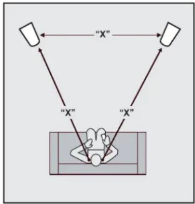 GoldenEar T66 - Placement des T66 en position avant gauche/droite - 1
