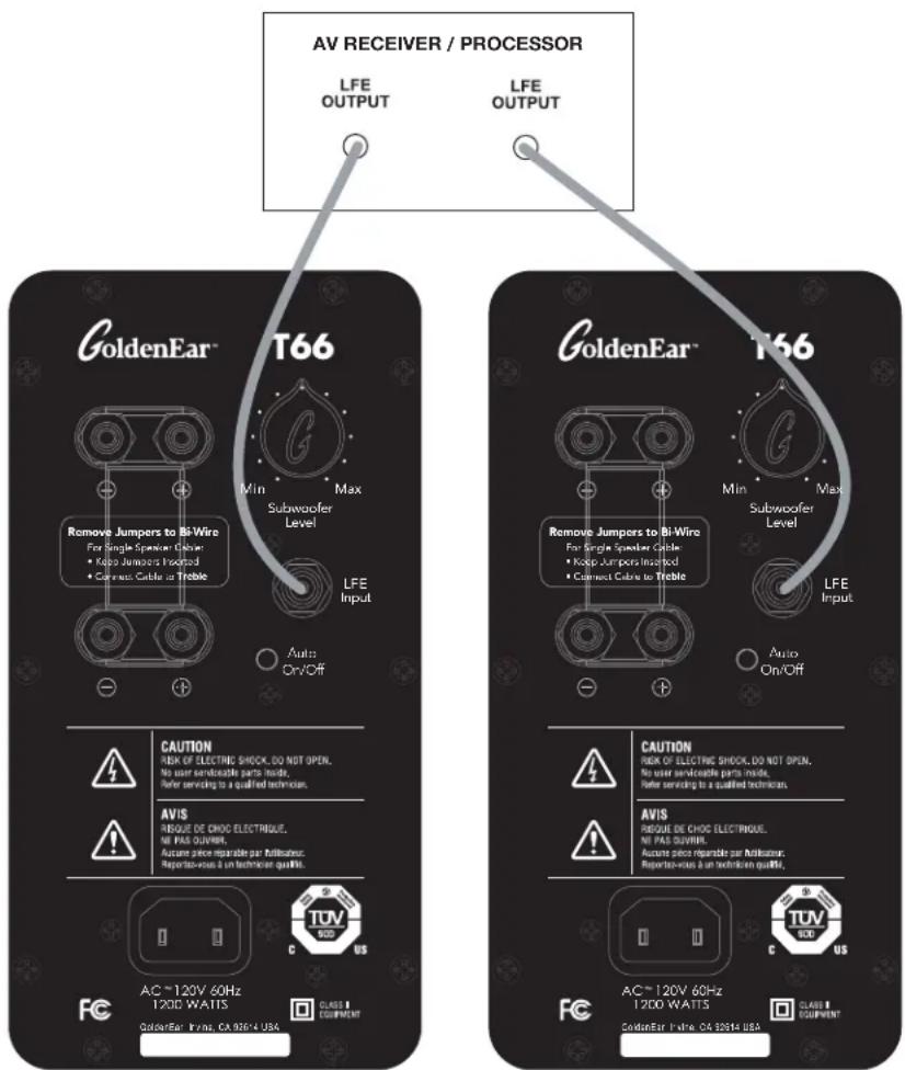 GoldenEar T66 - Connecting the LFE Input - 1