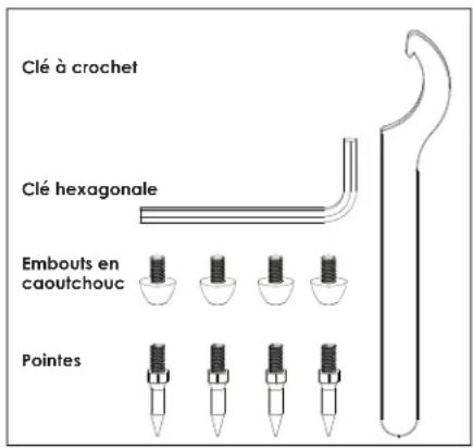 GoldenEar T66 - Choisir les pointes ou les embouts en caoutchouc - 1