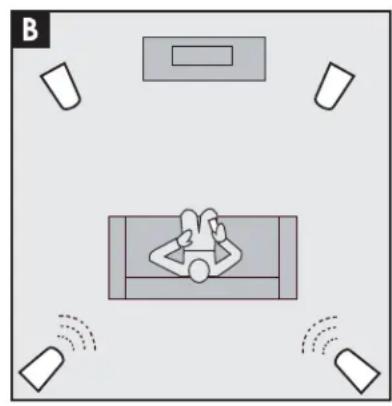 GoldenEar T66 - Positioning T66 as Surrounds - 2