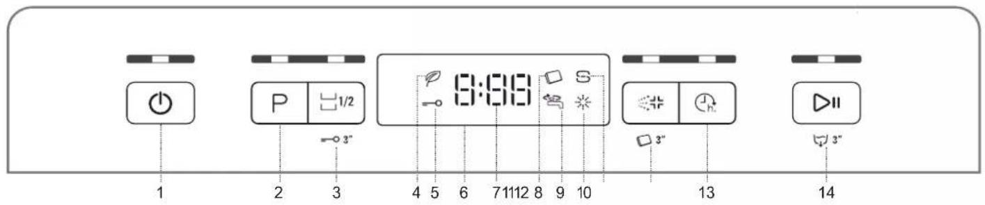 HOTPOINT HFC 3B19 X - OPIS PRODUKTU - 2