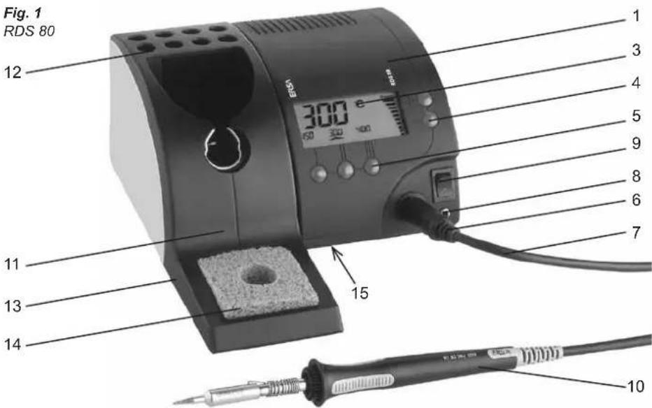 Ersa RDS 80 - Indice1. - 1