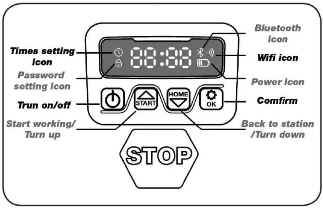 Texas RMX1600 - Description of display - 1