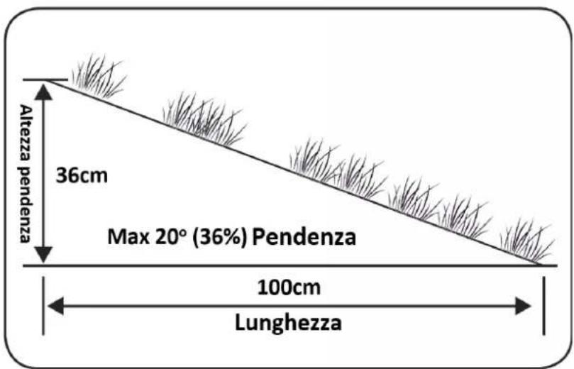 Texas RMX1600 - Pendenze - 1