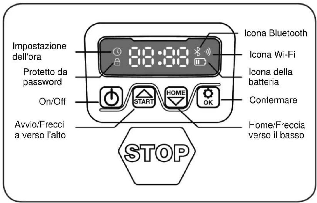 Texas RMX1600 - Descrizione del display - 1