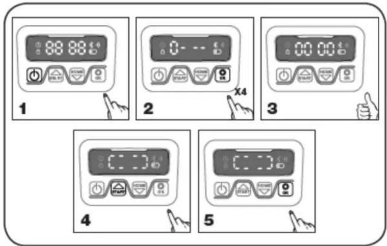 Texas RMX1600 - Démarrage et test de l'installation - 1
