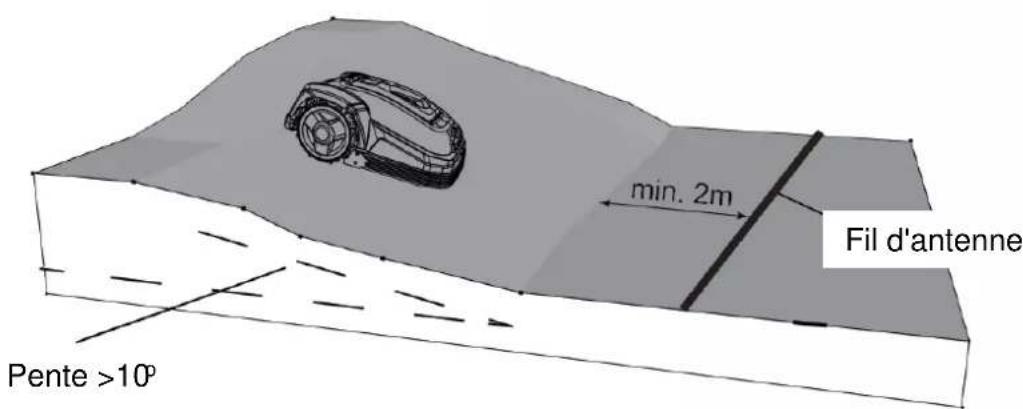 Texas RMX1600 - Pentes - 3