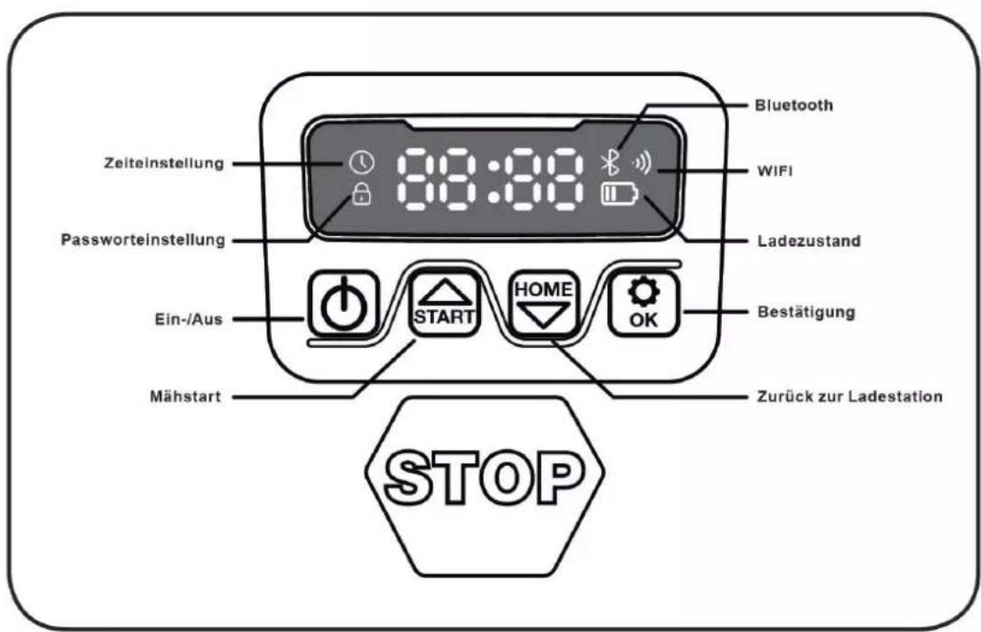 Texas RMX1600 - Beschreibung der Display - 1
