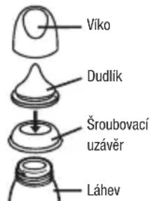 Lansinoh 190500 - Jeden kus, bezproblémový design dudliku dostupný s pomalým, středním a rychlým průtokem. - 1