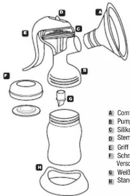 Lansinoh 190500 - Bestandteile der Lansinoh® Handmilchpumpe - 1