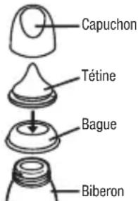 Lansinoh 190500 - Tétine 1 pièce au design simple, disponible en débit lent, moyen et rapide. - 1